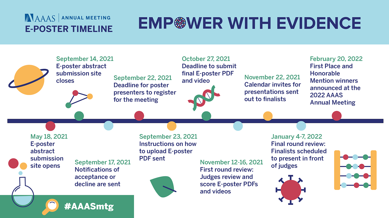 AM22-eposter-timeline