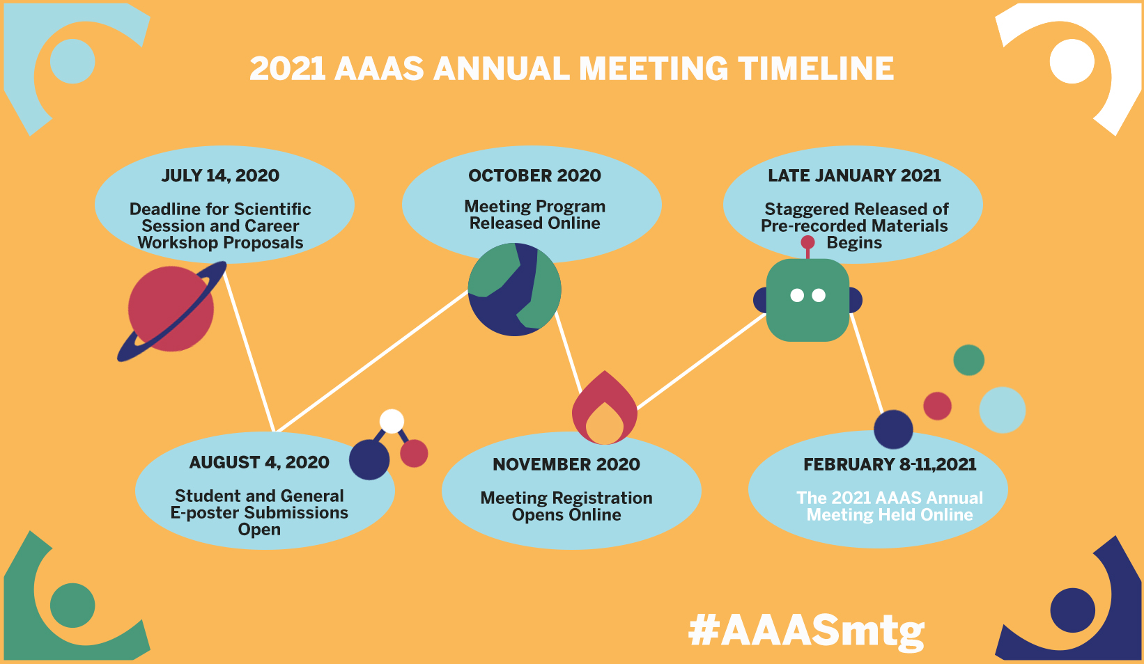 am 21 timeline phoshp_UPDATED